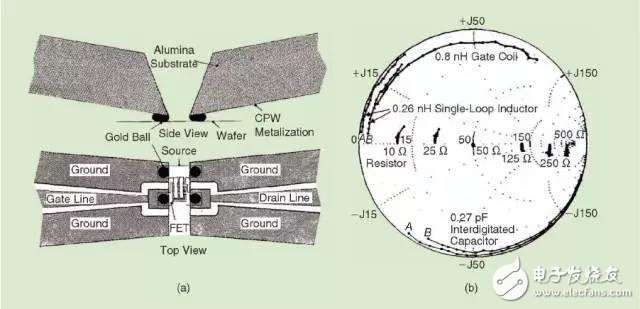 Unknown RF test probe basics