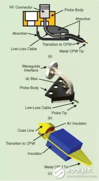 Unknown RF test probe basics