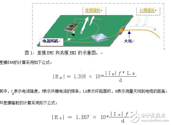 How to quickly solve PCB design EMI problems