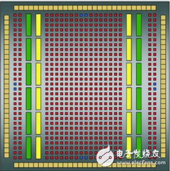 Xilinx Spartan-3 Series FPGA