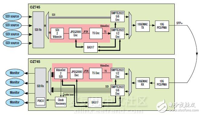 Implement JPEG2000 network for professional video