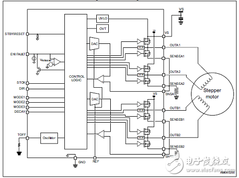 STSPIN820 motor driver design