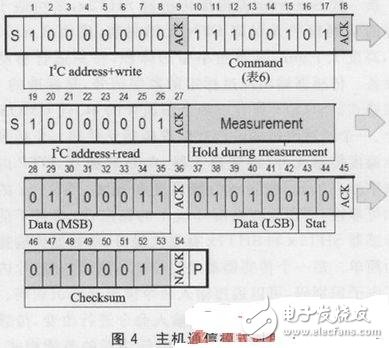 Application of high precision temperature and humidity sensor SHT2x