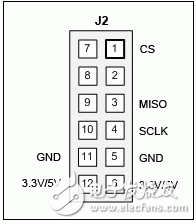 CORONA (MAXREFDES12#): Isolated, Octal, Industrial Digital Input Level Translator/Serializer
