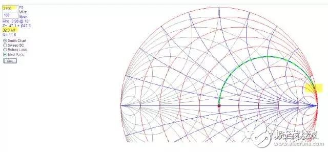 Why are the RF capacitor inductance values â€‹â€‹pF and nH?