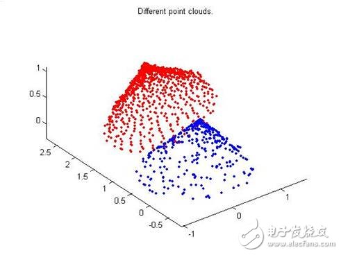 ICP algorithm in computer vision