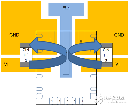 Issues to consider when designing automotive power supplies