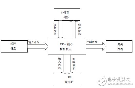 Figure 1: System structure framework