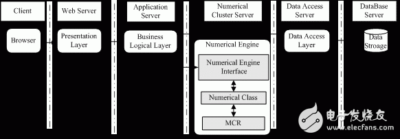 Analysis of Web Thermodynamic Database Architecture Model and Its Advantages of MCR Framework