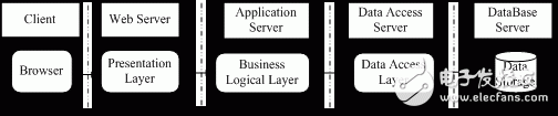 Analysis of Web Thermodynamic Database Architecture Model and Its Advantages of MCR Framework