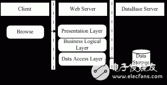 Analysis of Web Thermodynamic Database Architecture Model and Its Advantages of MCR Framework