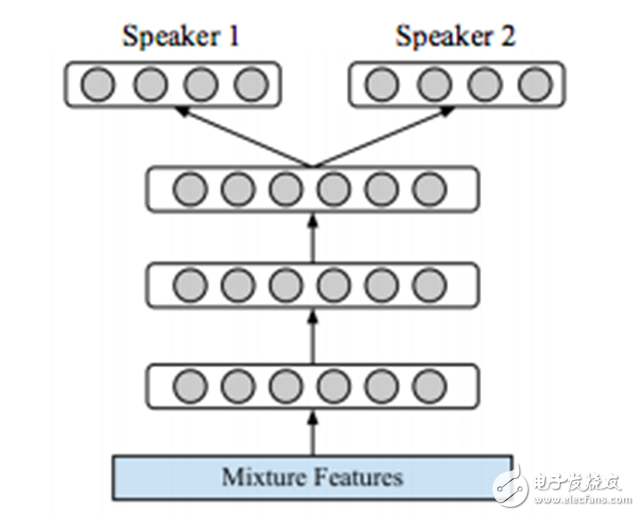 Read the speech separation technology in deep learning