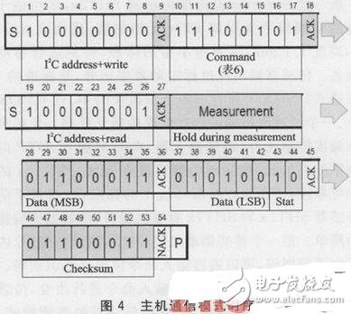 Application of high precision temperature and humidity sensor SHT2x