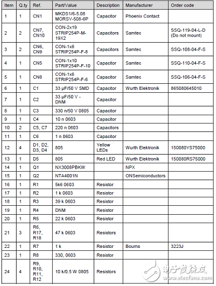 STSPIN820 motor driver design