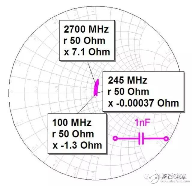 Why are the RF capacitor inductance values â€‹â€‹pF and nH?