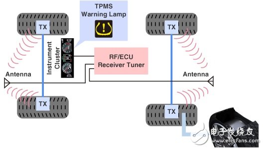 Grand United Group Holdings: Launches Complete Solutions for Toshiba and AMS Automotive Electronics