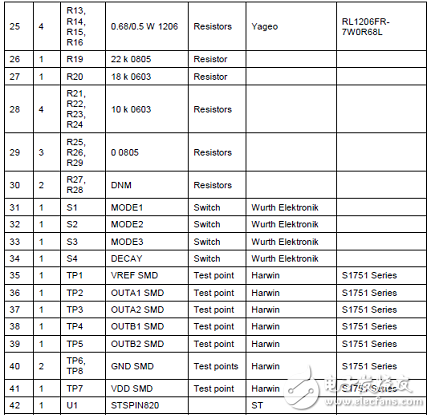 STSPIN820 motor driver design