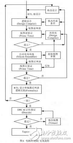 Design of Color TFT Liquid Crystal Display Control Circuit and Its ASIC Implementation