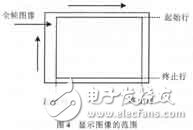 Design of Color TFT Liquid Crystal Display Control Circuit and Its ASIC Implementation