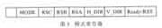 Design of Color TFT Liquid Crystal Display Control Circuit and Its ASIC Implementation