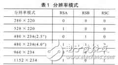 Design of Color TFT Liquid Crystal Display Control Circuit and Its ASIC Implementation