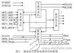 Design of Color TFT Liquid Crystal Display Control Circuit and Its ASIC Implementation