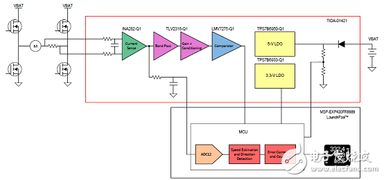 TIDA-01421 Pulse Counter Reference Design for Sensorless Position Measurement