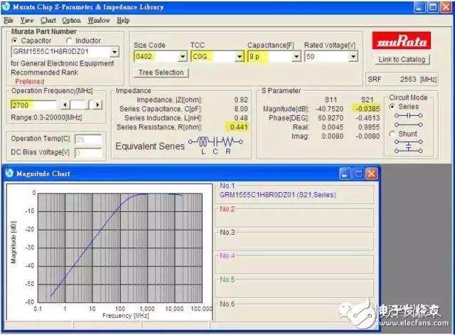 Why are the RF capacitor inductance values â€‹â€‹pF and nH?