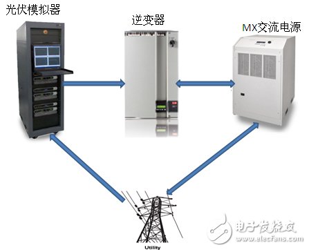 Inverter 2