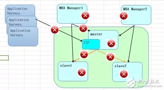 Interpretation of MHA Technology for MySQL High Availability Solution