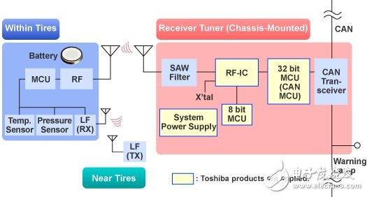 Grand United Group Holdings: Launches Complete Solutions for Toshiba and AMS Automotive Electronics