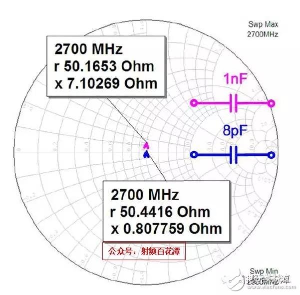 Why are the RF capacitor inductance values â€‹â€‹pF and nH?