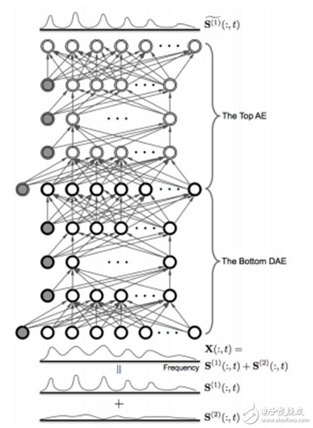 Read the speech separation technology in deep learning