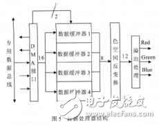 Design of Color TFT Liquid Crystal Display Control Circuit and Its ASIC Implementation