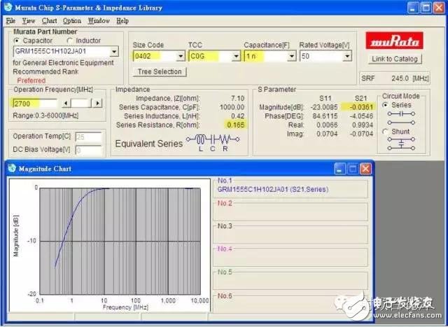 Why are the RF capacitor inductance values â€‹â€‹pF and nH?