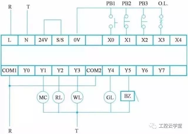 The process of converting from traditional electrician diagram to ladder diagram, talking about programming