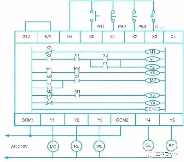 The process of converting from traditional electrician diagram to ladder diagram, talking about programming