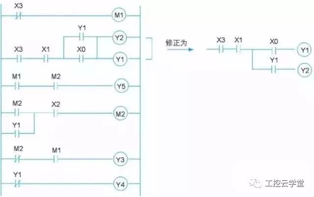 The process of converting from traditional electrician diagram to ladder diagram, talking about programming