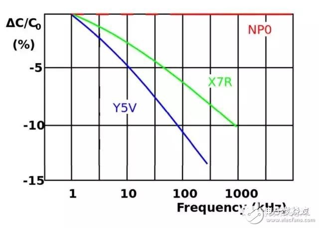 Why are the RF capacitor inductance values â€‹â€‹pF and nH?