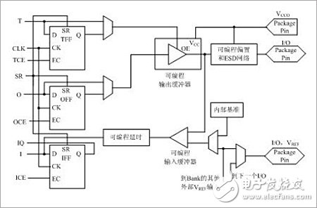 IOB module