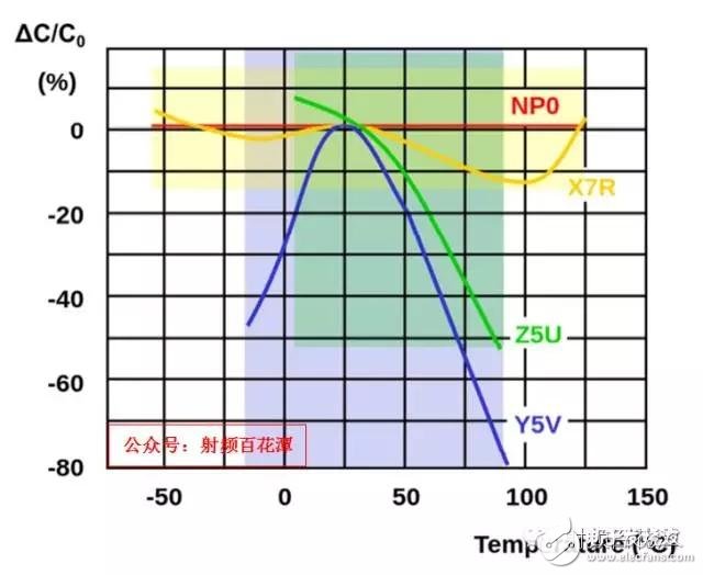 Why are the RF capacitor inductance values â€‹â€‹pF and nH?