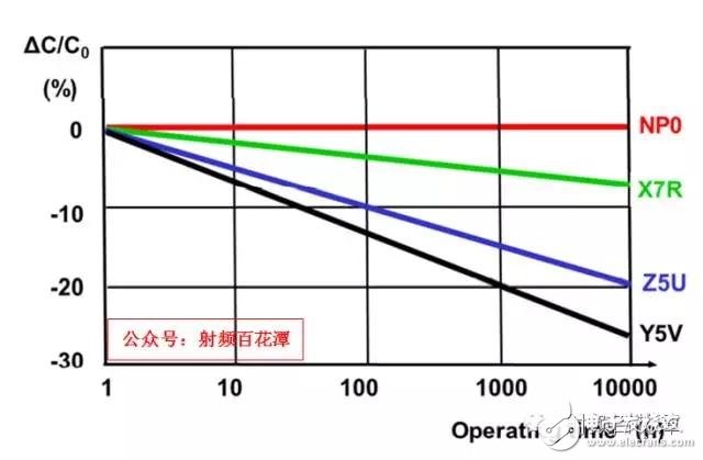 Why are the RF capacitor inductance values â€‹â€‹pF and nH?