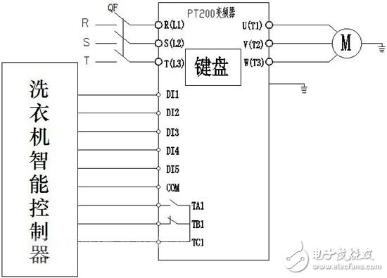 Application of Ouke inverter in industrial water washing machine