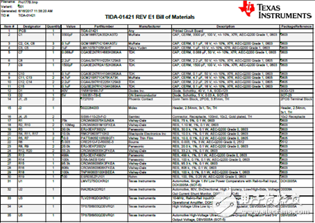 TIDA-01421 Pulse Counter Reference Design for Sensorless Position Measurement