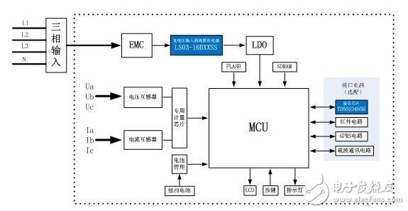 Power solution for three-phase four-wire smart meter