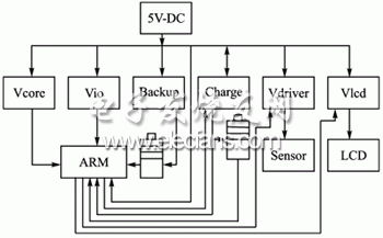 Power management block diagram