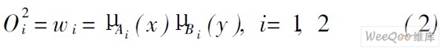 Modeling of RF power amplifiers