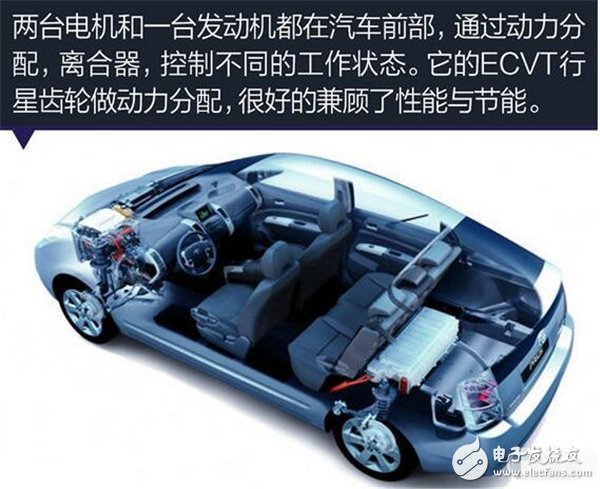 Plug-in hybrid, new energy car, electric sports car