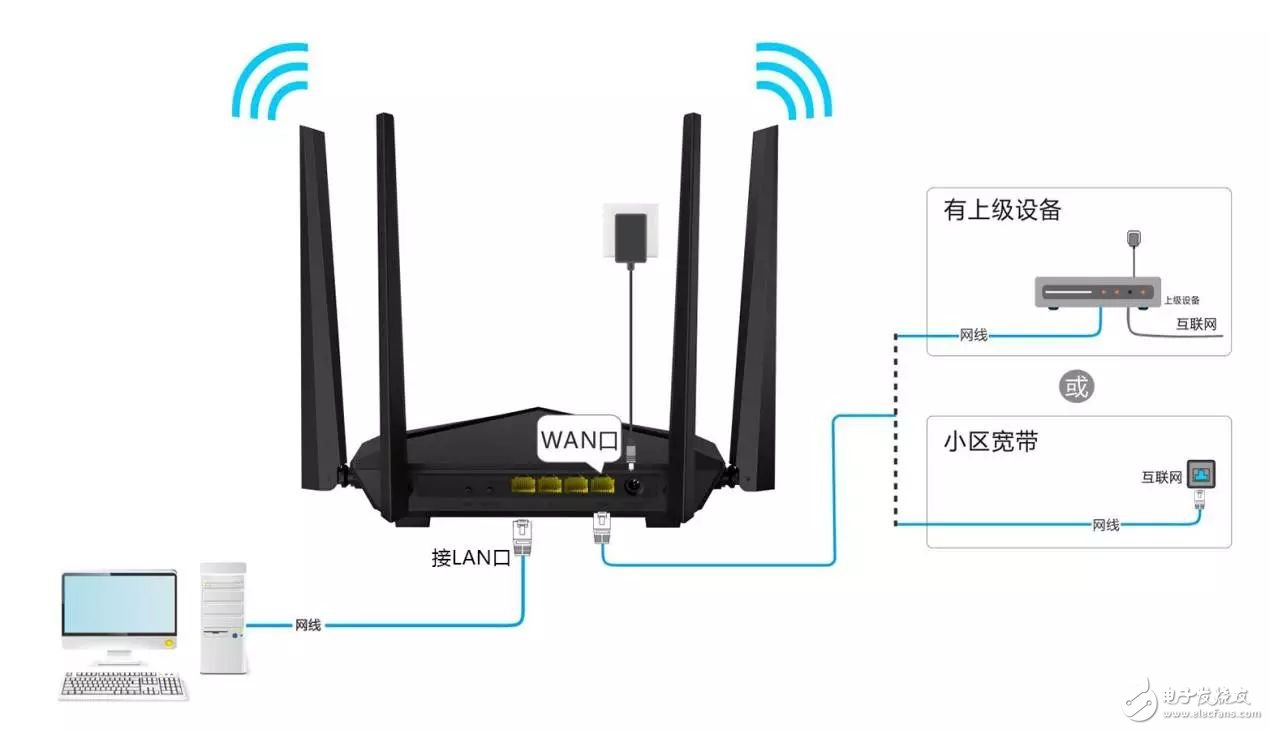 What should I do if the router WAN port cannot obtain an IP address?