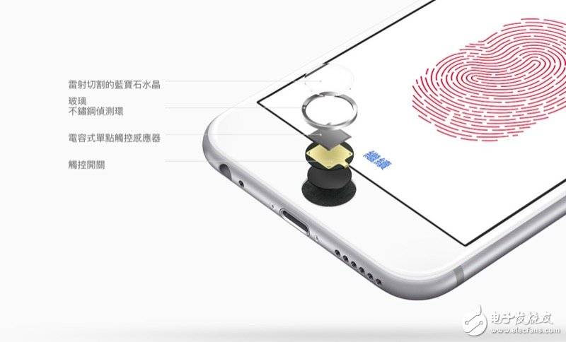 What is the probability that the iPhone 7's home button will be integrated into the screen? Letâ€™s start with Touch ID